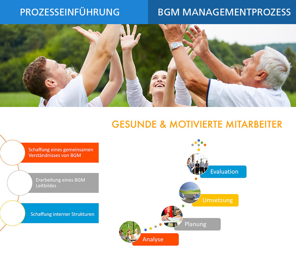 bgm-hauptbild Betriebliches Gesundheits-Management